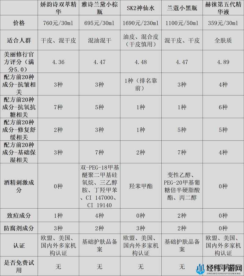 亚洲国产精华推荐单单品榜：优质国产精华全方位盘点