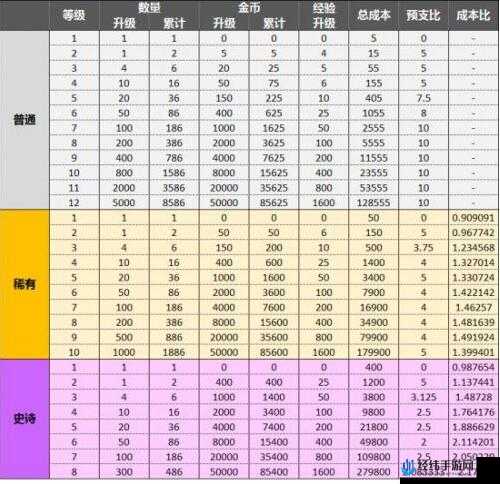 皇室战争全卡牌最高等级解析