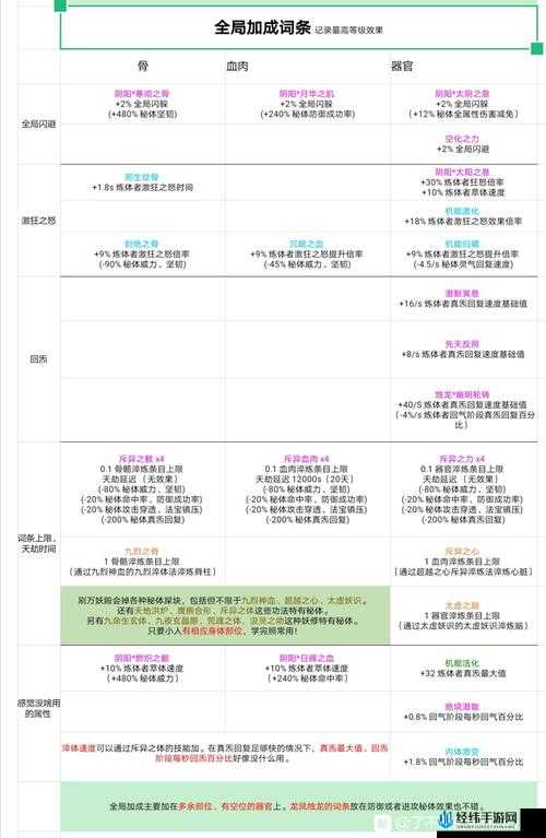 了不起的修仙模拟器，现代人特性、属性及其效果加成介绍