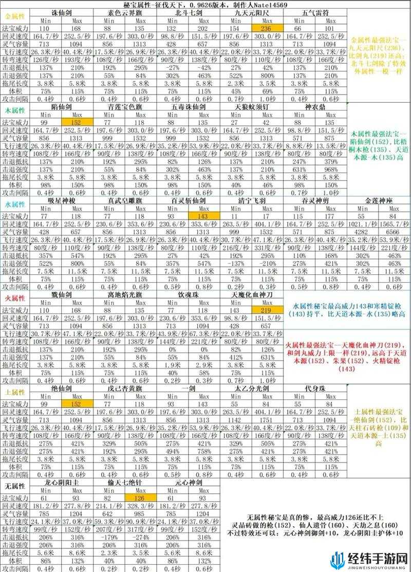 了不起的修仙模拟器天莲剑究竟如何？详细伤害属性介绍引悬念