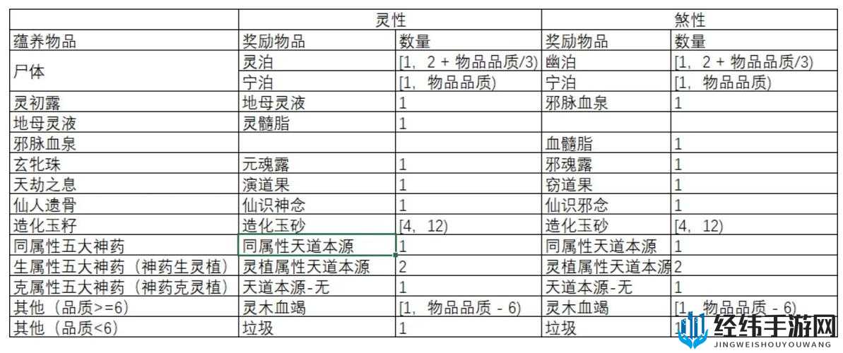 了不起的修仙模拟器天极神针怎么样？伤害属性介绍