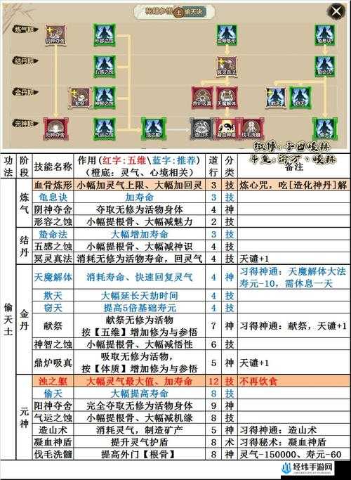 了不起的修仙模拟器百灵腐仙剑怎么样？伤害属性介绍