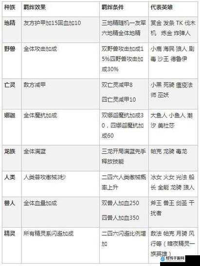 刀塔自走棋装备合成有何奥秘？基础装备属性表全面深度解析揭秘！