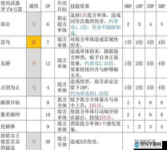 八方旅人剑士技能介绍、职业分析及玩法指南