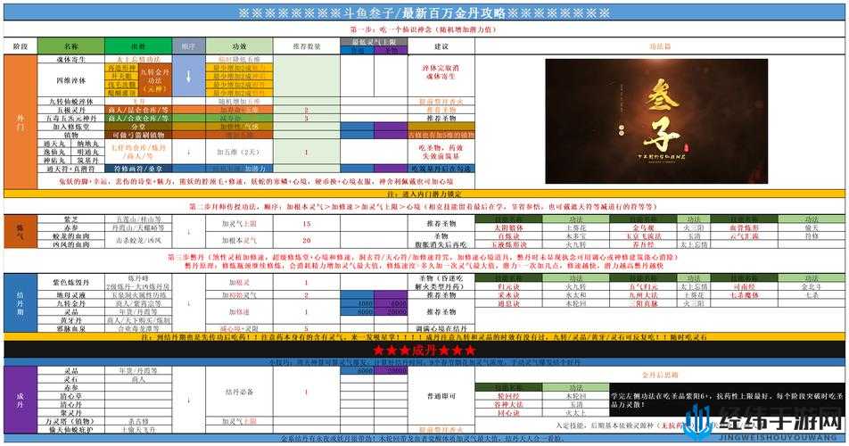 如何解锁了不起的修仙模拟器成仙之路？全面技巧与攻略大揭秘！