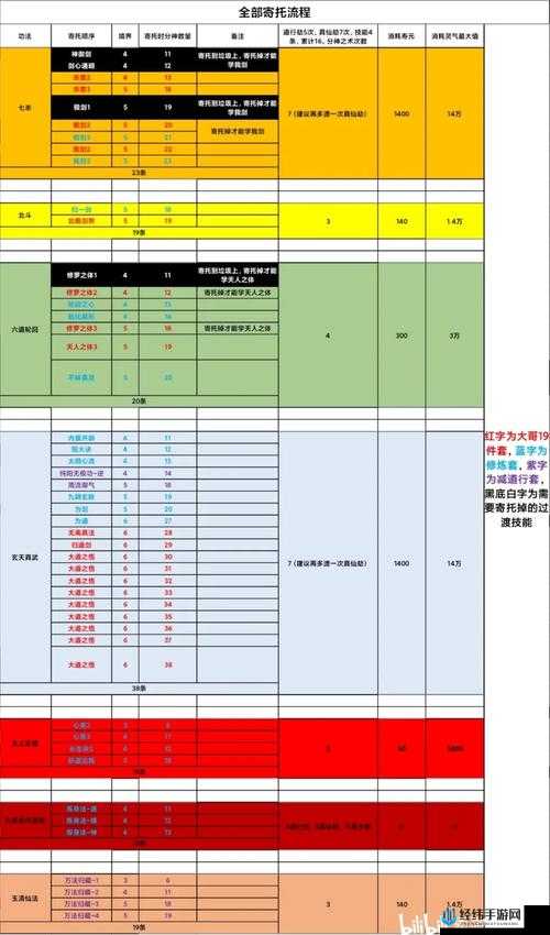 了不起的修仙模拟器，六合白骨根究竟有多强？全面解析其伤害与属性