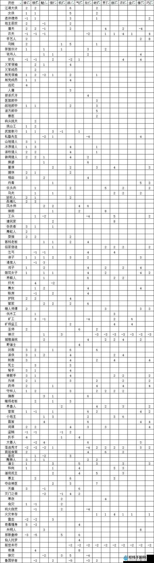 了不起的修仙模拟器，天府玄光息究竟有多强？全面解析其伤害与属性