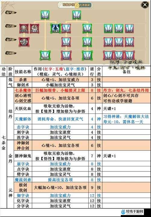 如何成为炼器大师？深度解析了不起的修仙模拟器炼器小人培养心得