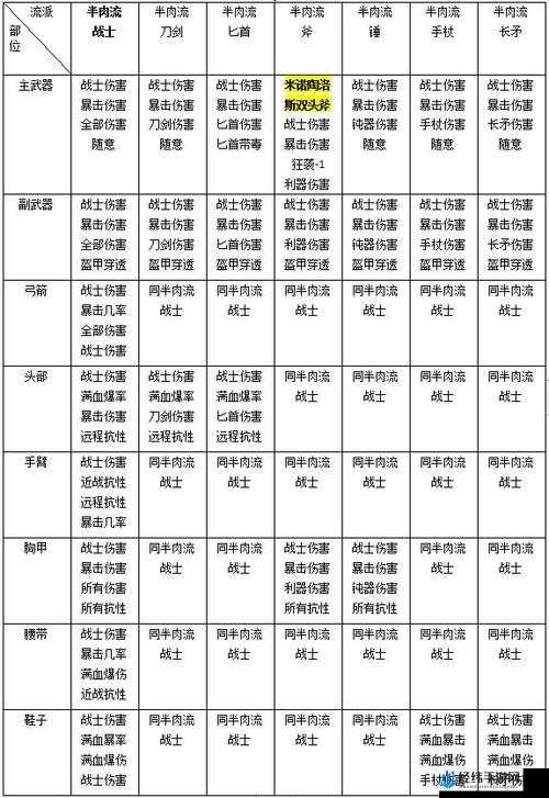 刺客信条奥德赛1.1.2版，如何打造无敌战士毒匕首流？配装加点全揭秘！