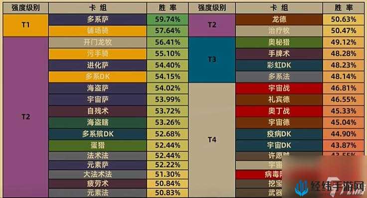 炉石传说拉斯塔哈新版奇数污染战，能否引领天梯玩法新革命？