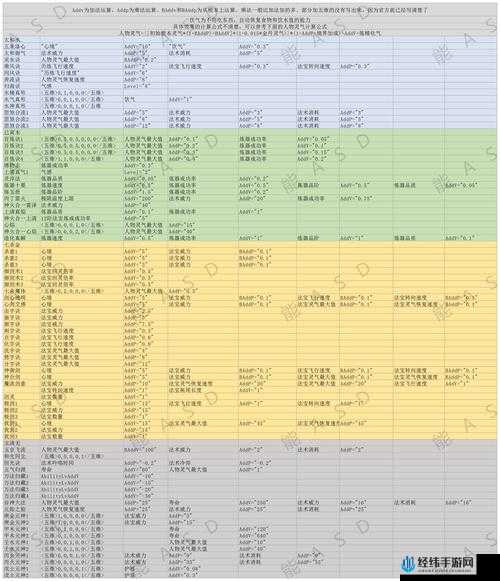 了不起的修仙模拟器斩罡怎么样，伤害属性介绍及其资源管理策略