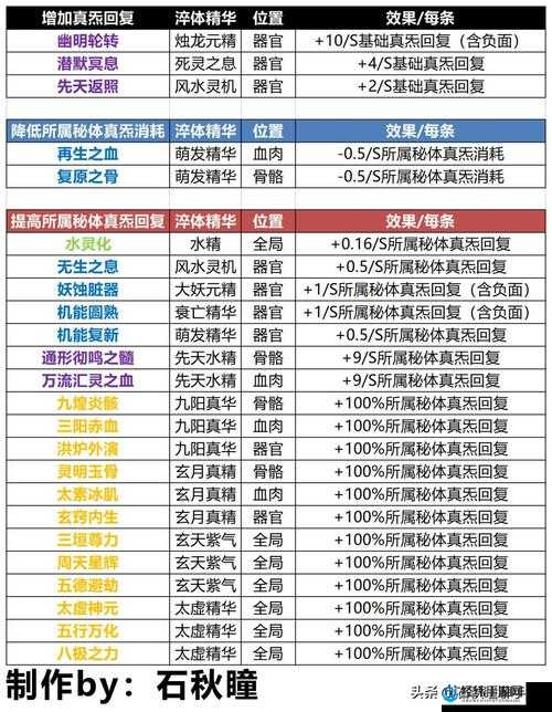 了不起的修仙模拟器中，邪爪技能究竟如何？详细伤害属性揭秘引悬念