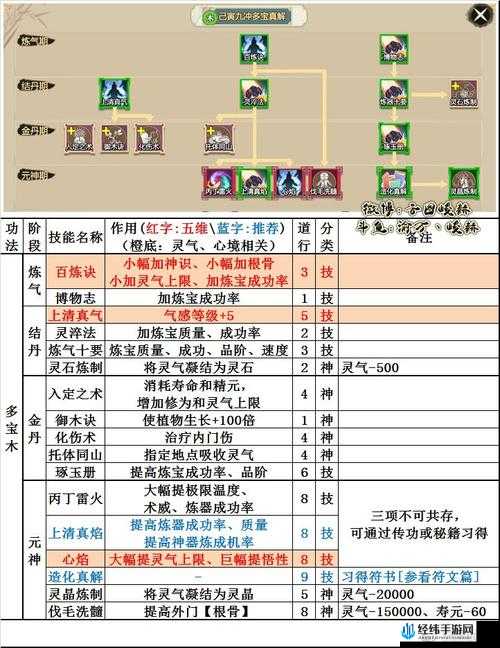 了不起的修仙模拟器龙雀怎么样？伤害属性介绍