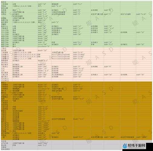 了不起的修仙模拟器炼狱法宝全攻略