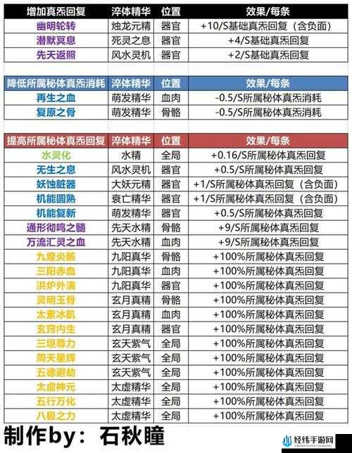 了不起的修仙模拟器中辟魔刃究竟如何？详细伤害属性揭秘引悬念