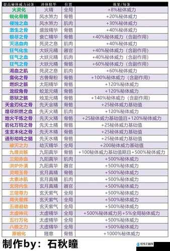 了不起的修仙模拟器中，断狱技能究竟如何？伤害属性全面深度解析揭秘