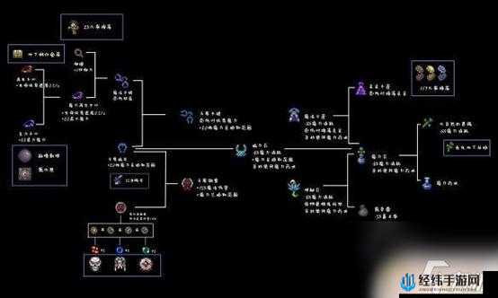 泰拉瑞亚手表合成指南：5个步骤详解合成位置、所需材料与制作方法