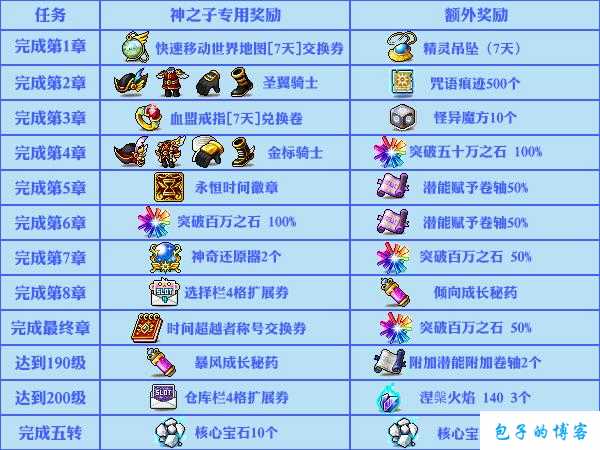 RO手游职业冒险等级快速提升策略，全面掌握每日冒险经验任务高效攻略