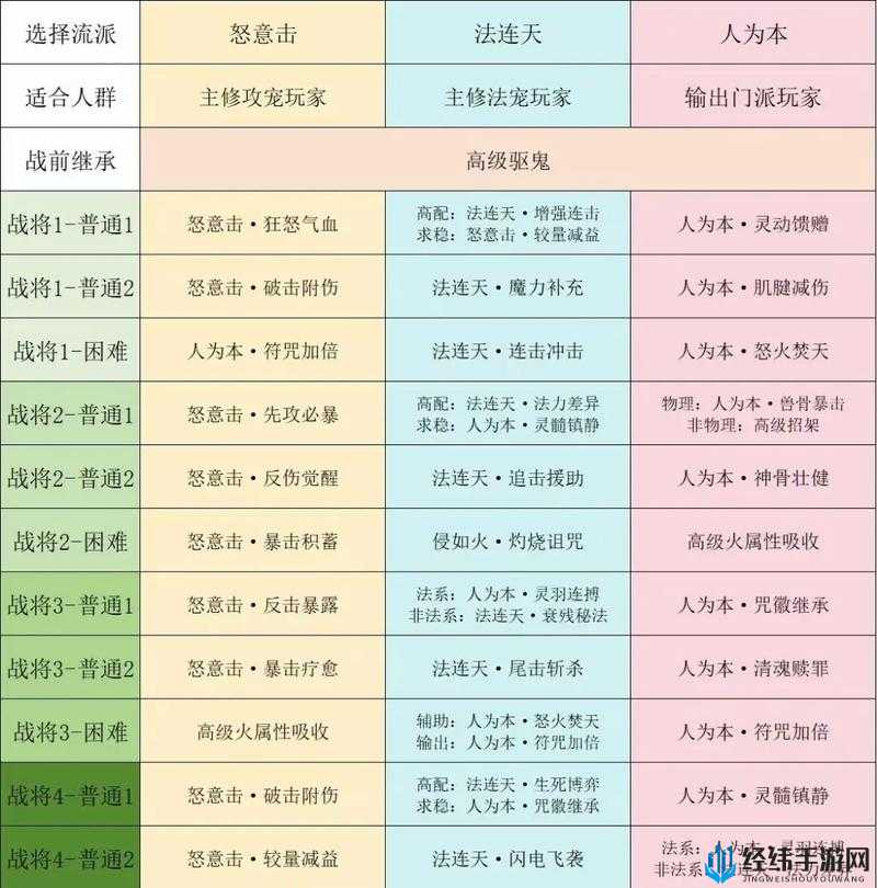 梦幻西游手游中如何转换门派与角色？转换条件及详细攻略全解析