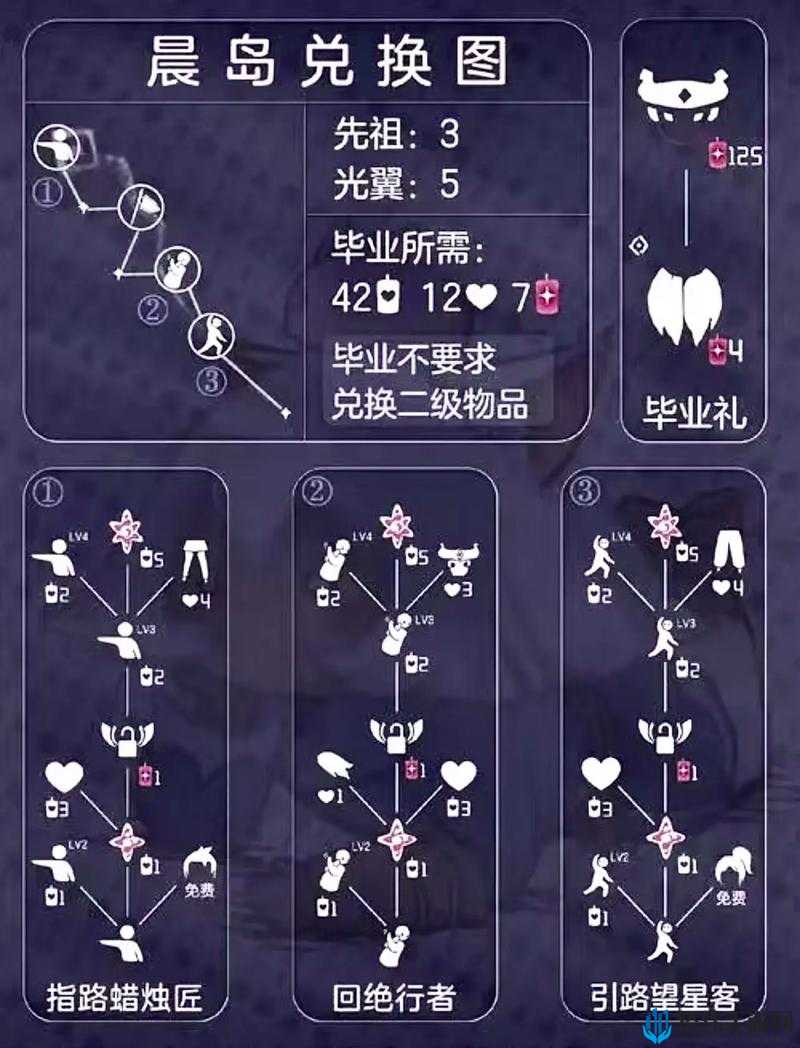 如何在光遇七夕活动中成功兑换比翼发饰？挑战你的兑换技巧