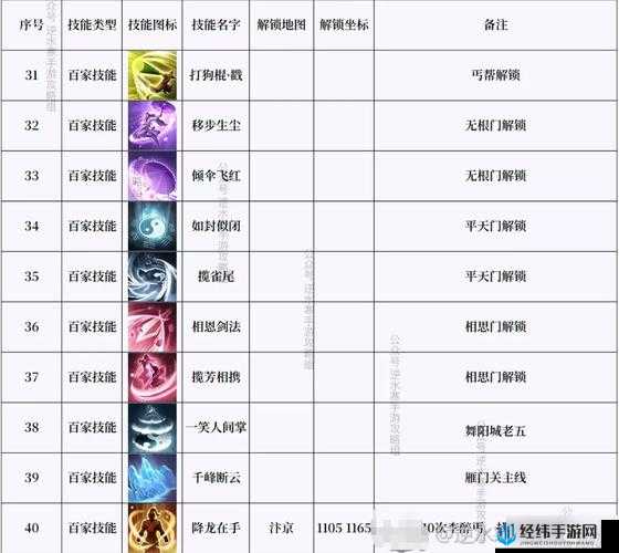 如何在逆水寒手游中顺利完成剑有千钧奇遇任务？详细图文攻略解析