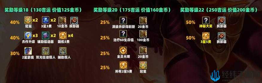 如何在云顶之弈进化日庆典中高效完成赏金之旅活动并获取丰厚奖励？