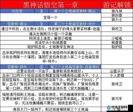 如何在怪兽岛繁殖系统中高效提升怪兽品质？全面解析繁殖心得与攻略